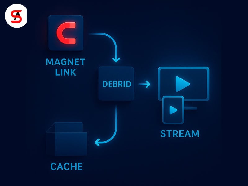 How Does Magnet Link Stremize Function Behind the Scenes