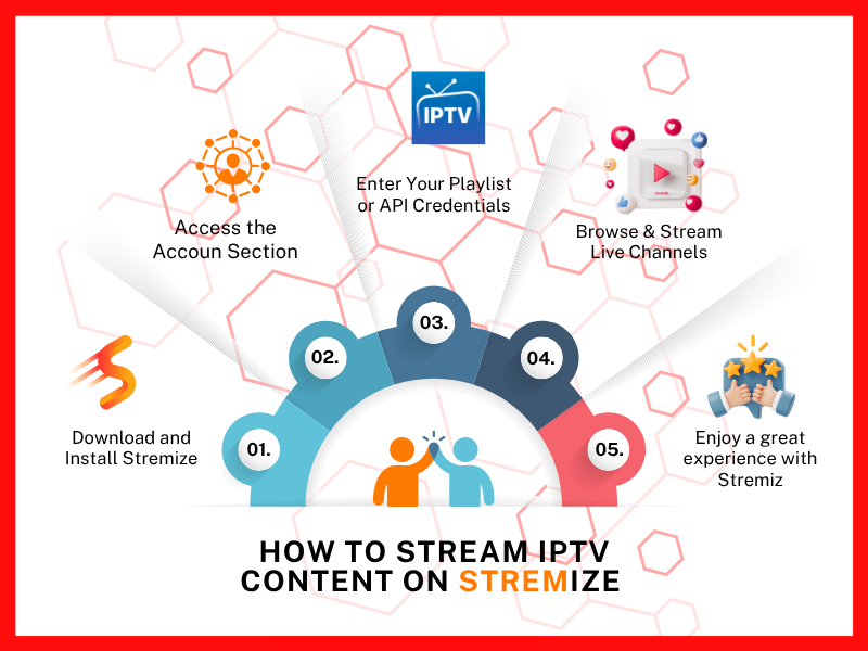 How to Stream IPTV Content on Stremize