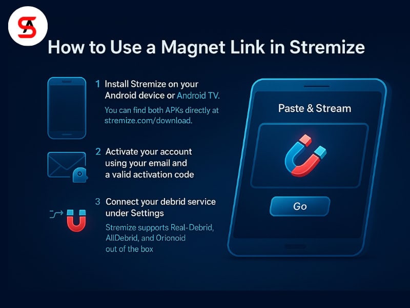 How to Use a Magnet Link in Stremize