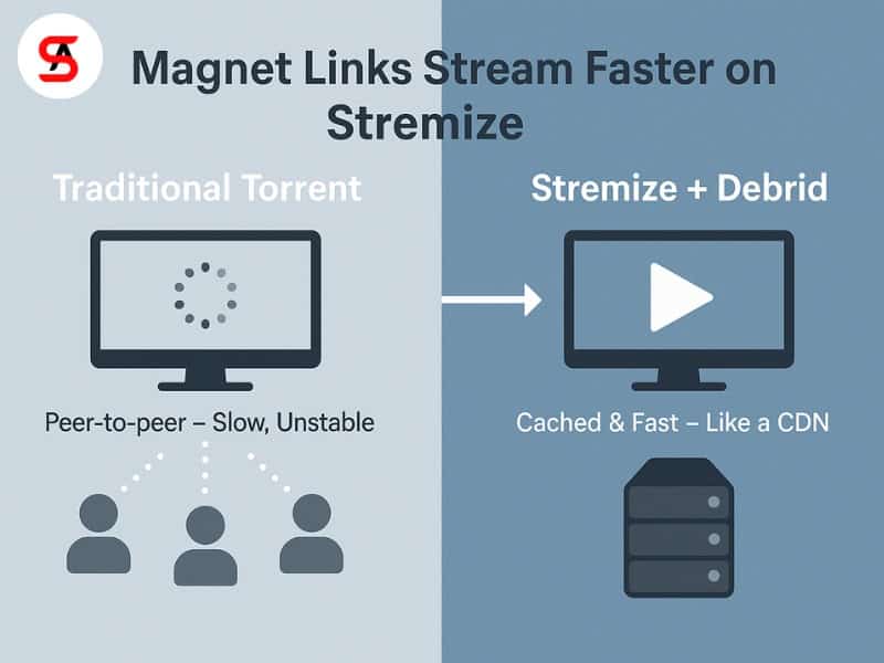 Magnet Links and Buffering