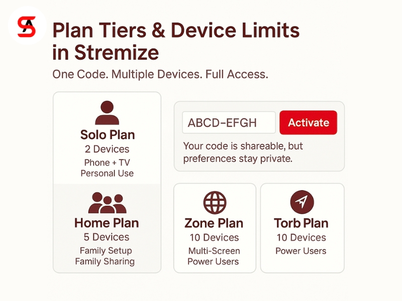 Plan Tiers & Device Limits in Stremize