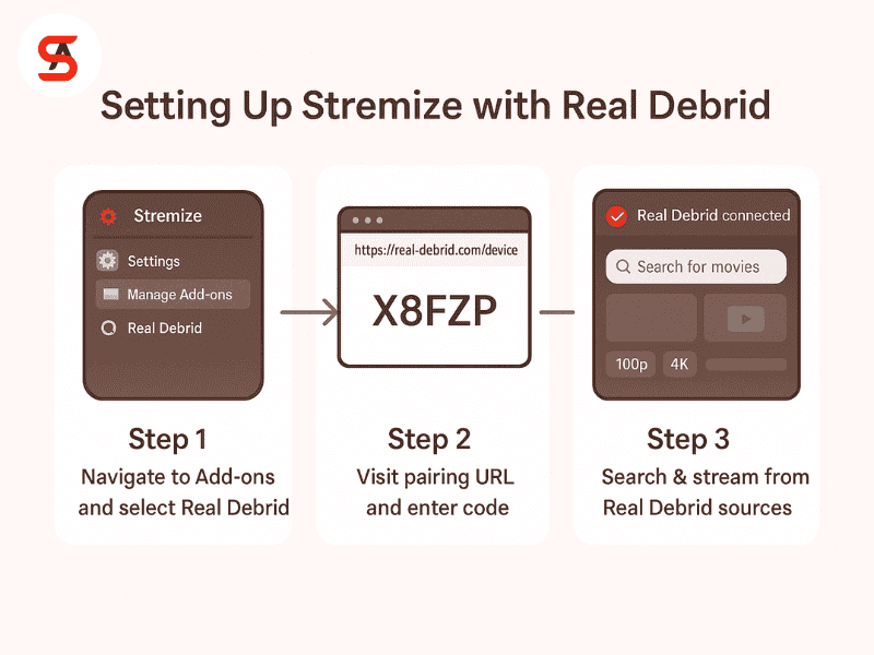 Setting Up Stremize with Real Debrid