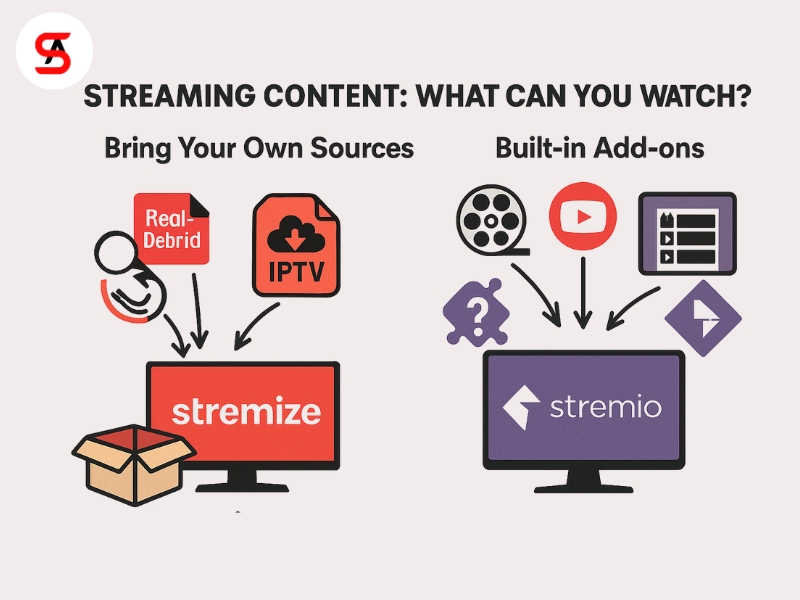 Streaming Content