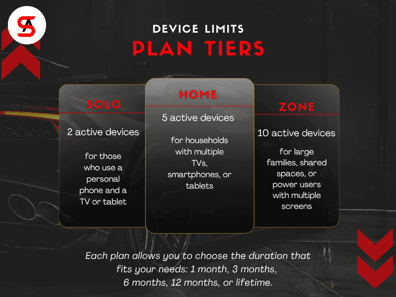 Stremize Plans and Device Limits