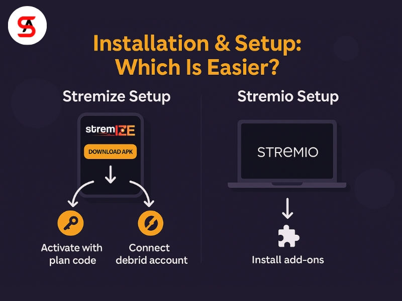 Stremize vs Stremio_ Installation & Setup