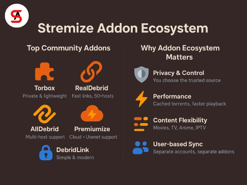 Top Addons Explained