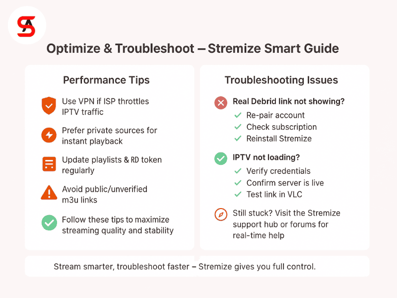 Troubleshooting Common Issues