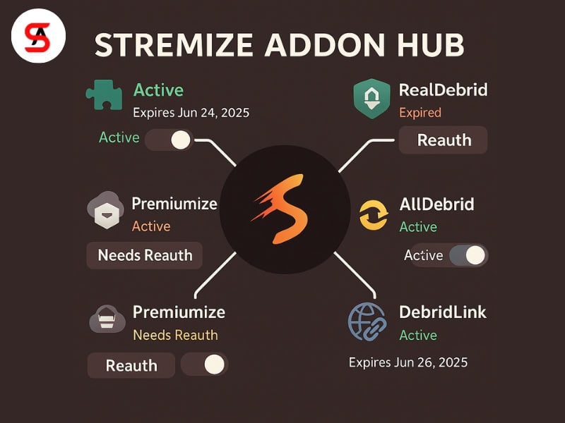 What Are Stremize Community Addons
